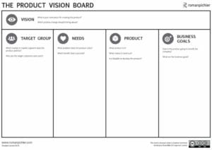 ProductVisionBoard-1024x724